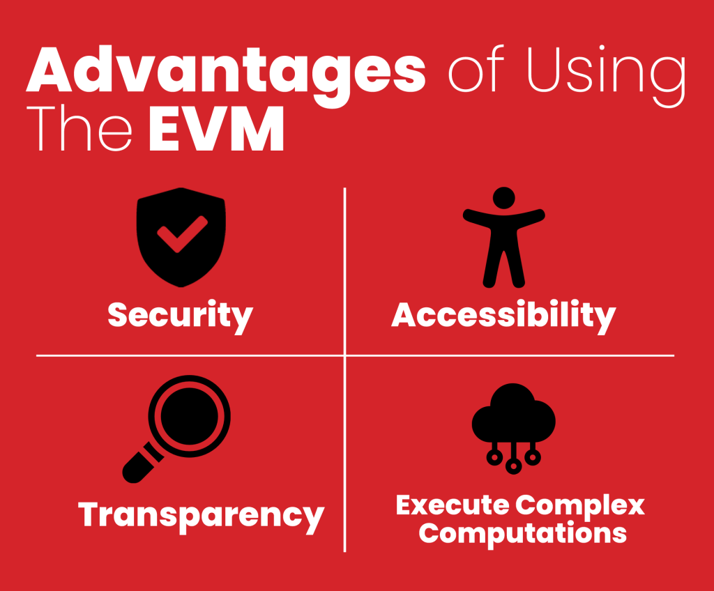 Ethereum Virtual Machine (EVM)