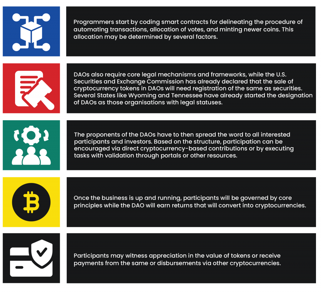 key points regarding decentralised autonomous organisations