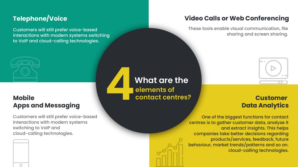 four elements of contact centres