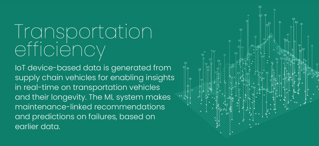 transportation efficiency in supply chain management
