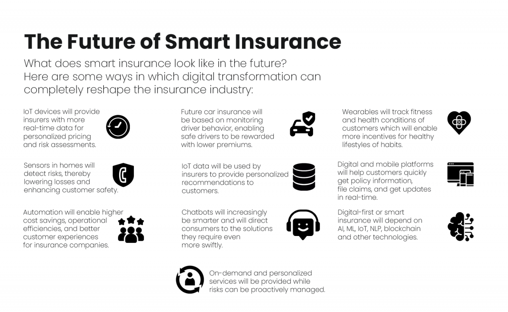 future of smart insurance