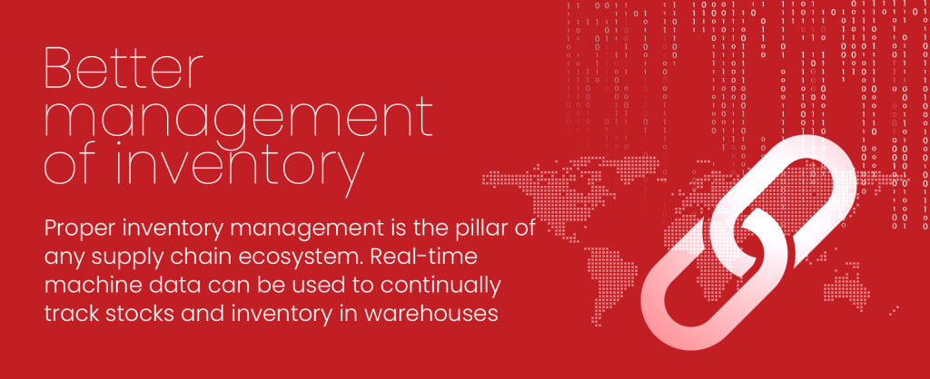 better management of inventory in supply chain