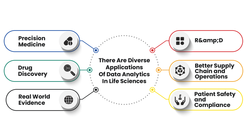 how data analytics has led to innovations in the life sciences field