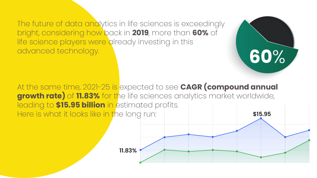 Future of Data Analytics