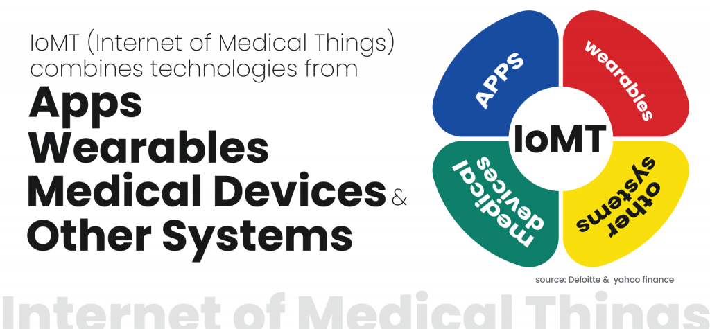 Interest Of Medical Things