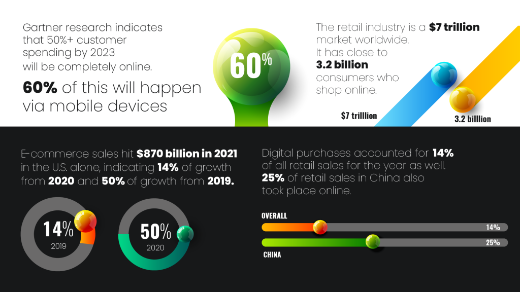 The Rise of E-Commerce