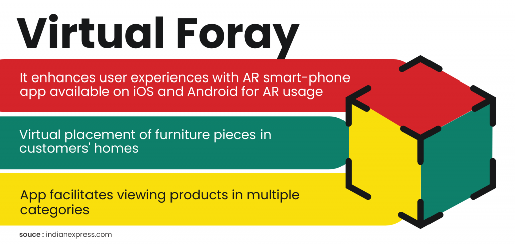 virtual foray