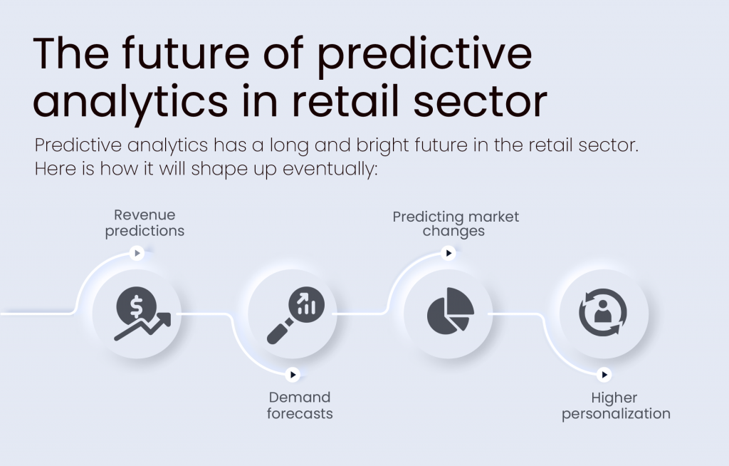 The future of predictive analytics in retail :