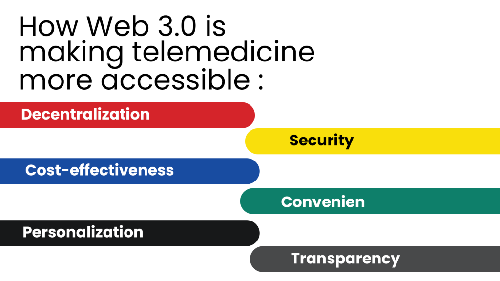 How Web 3.0 is making telemedicine more accessible