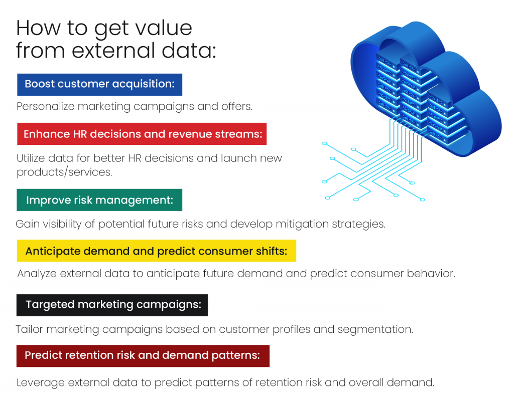 how to get value for external data 