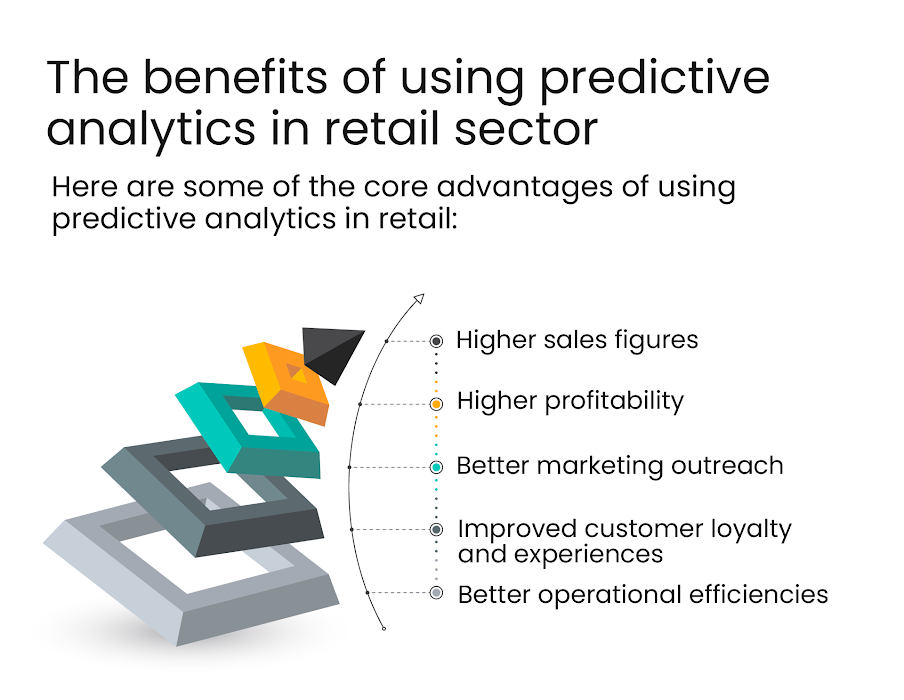 The benefits of using predictive analytics in retail