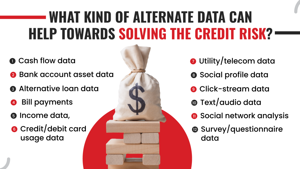 What kind of alternate data can help towards solving the credit risk?