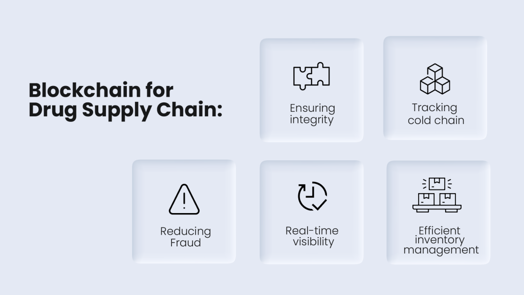 Blockchain for drug supply chain management