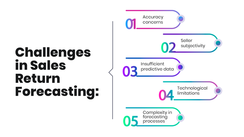 Challenges of Sales Return Forecasting