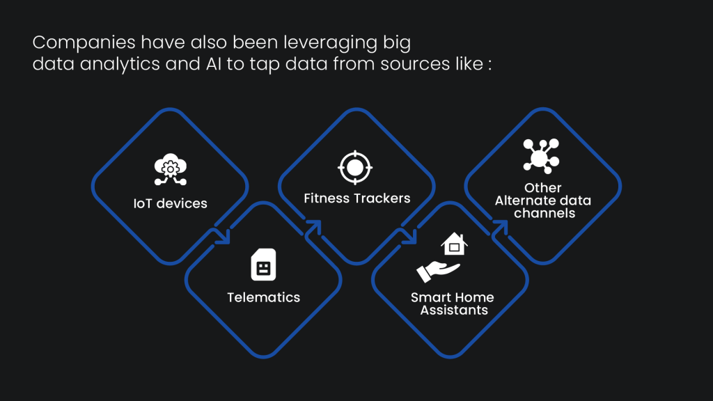 How is AI used in insurtech