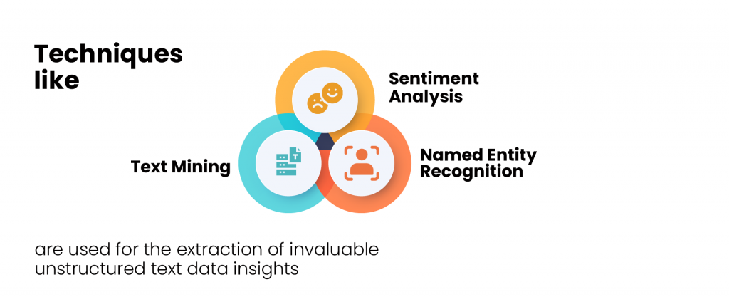 NLP for extracting insights from text data: