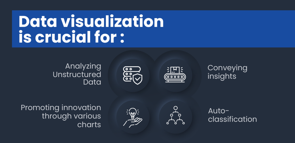 Data visualisation crucial points