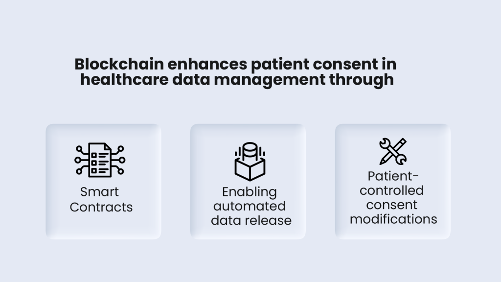 Blockchain for patient consent:
