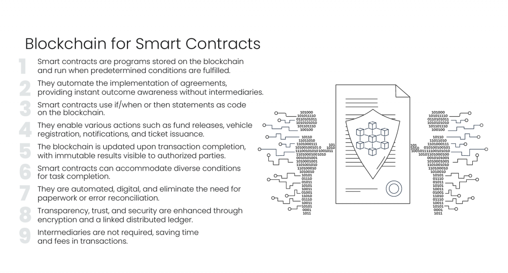 Blockchain for Smart Contracts