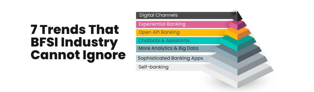 7 Trends That BFSI Industry Cannot Ignore 