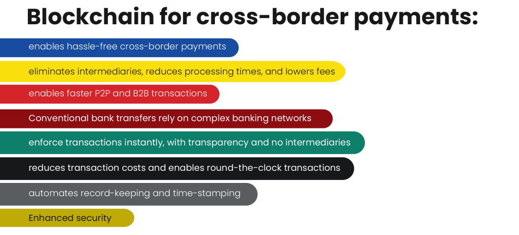 cross-border payments