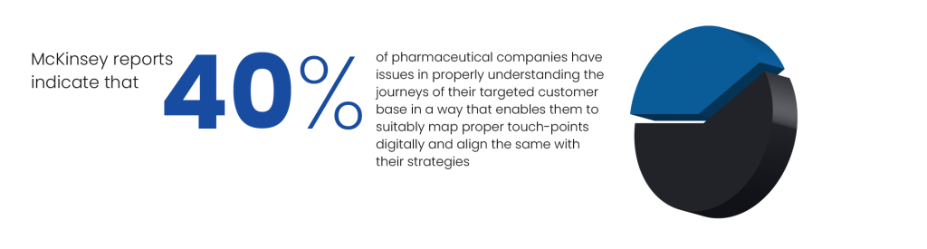 Mckinsey Report regarding Pharma