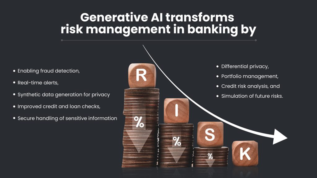 Risk management with generative AI