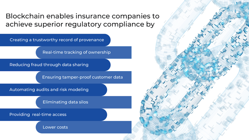 Blockchain for regulatory compliance