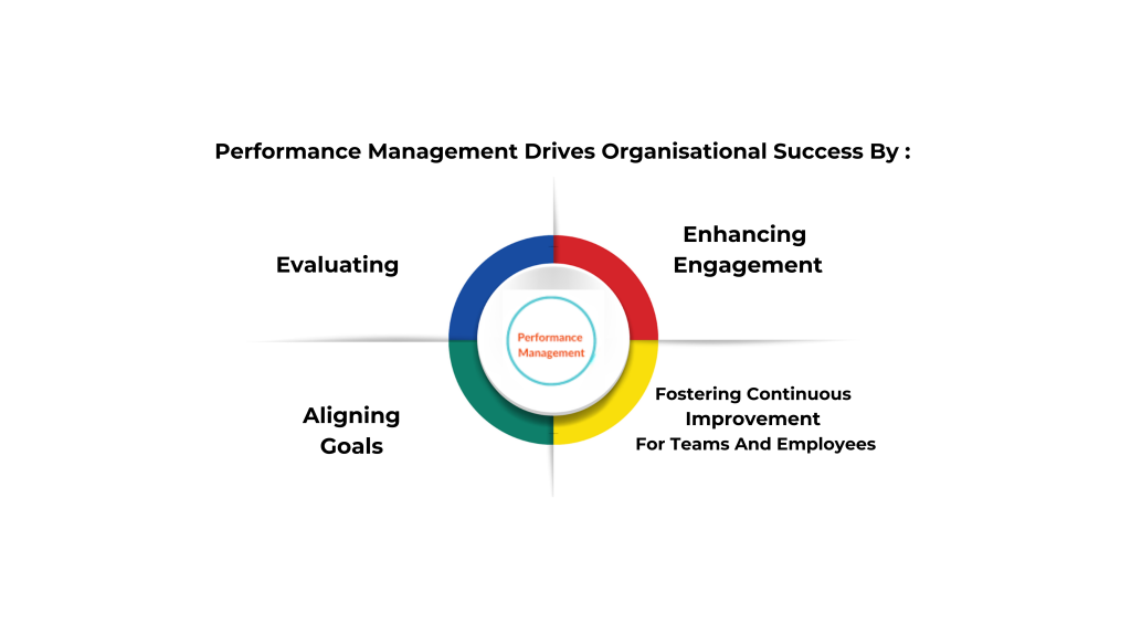 Performance Management System