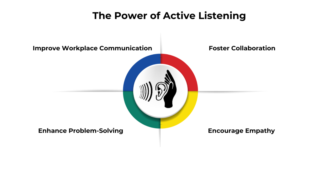 The Power of Active Listening