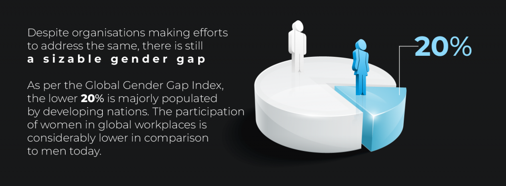 global gender index