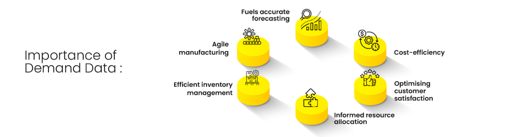 importance of demand data