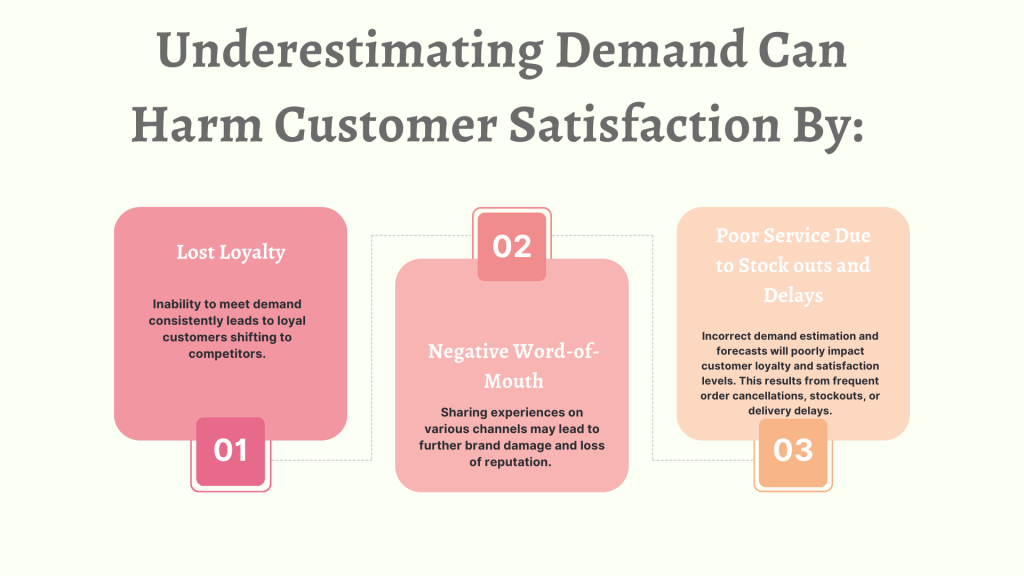  Incorrect Demand Estimation on Customer Satisfaction