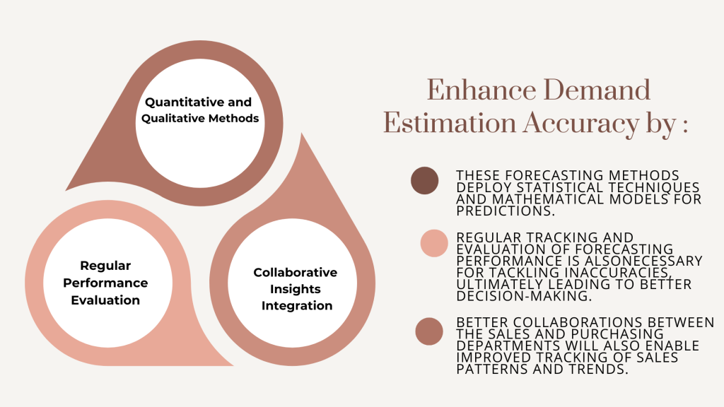 Demand Estimation Accuracy