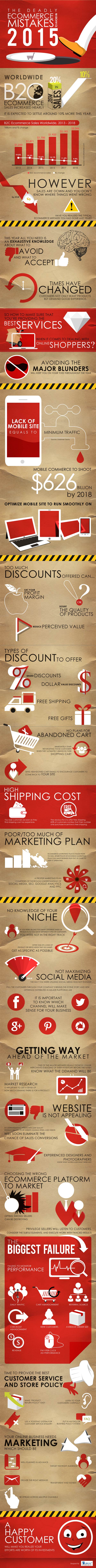 The-deadly-eCommerce-mistakes-to-avoid-in-2015